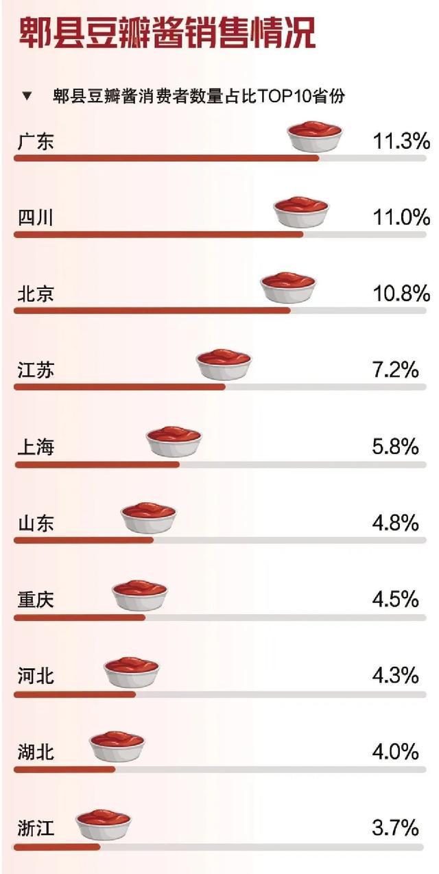 个成都人屋头必有1罐！pg电子试玩我敢赌：每(图3)