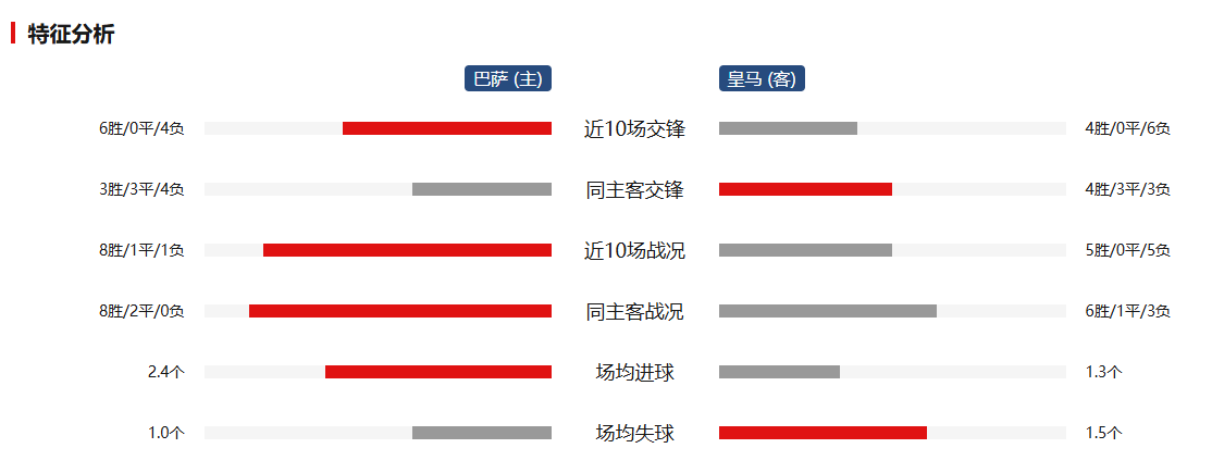 4 月 26 日巴萨 vs 皇马比分的预测分析。pg电子模拟器电脑版“纯多鱼侃球”：2025 年(图1)